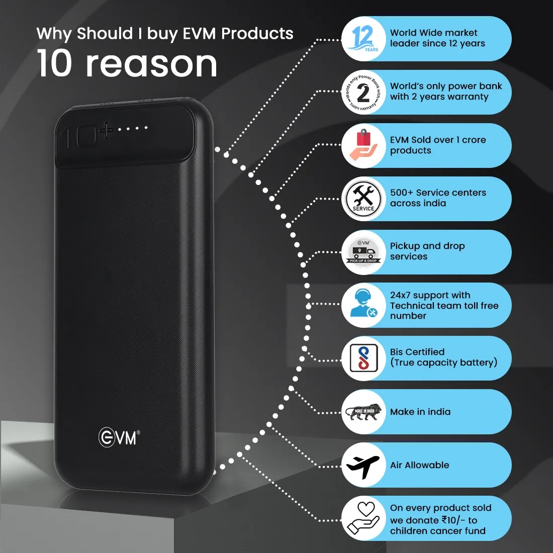 EVM Power Bank 10000 mAh (EnCharge P0109) Black view 4